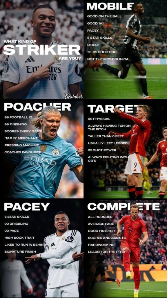 Phân tích thông tin các cầu thủ